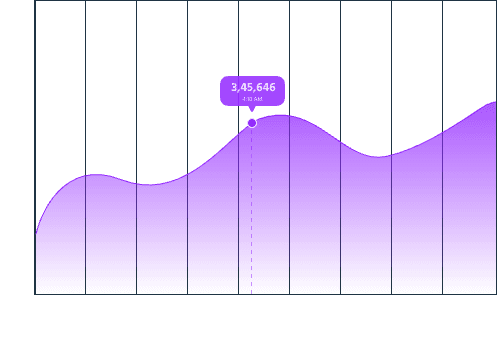 Daily visitors chart